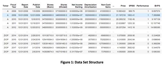 Fundamental Analysis with SAS